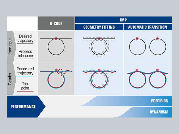 MC IMP - Geometry Fitting Line vs Automatic Transition diagram v2.0 print