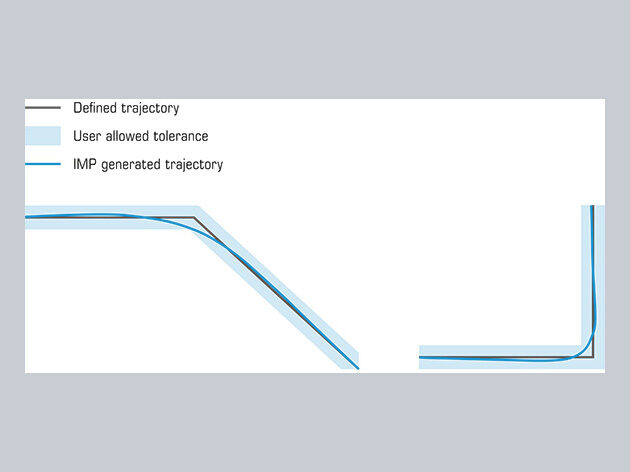 MC IMP - Trajectory Fitting illustration eng v1.0 web
